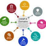 CISSP Domain Deep Dives